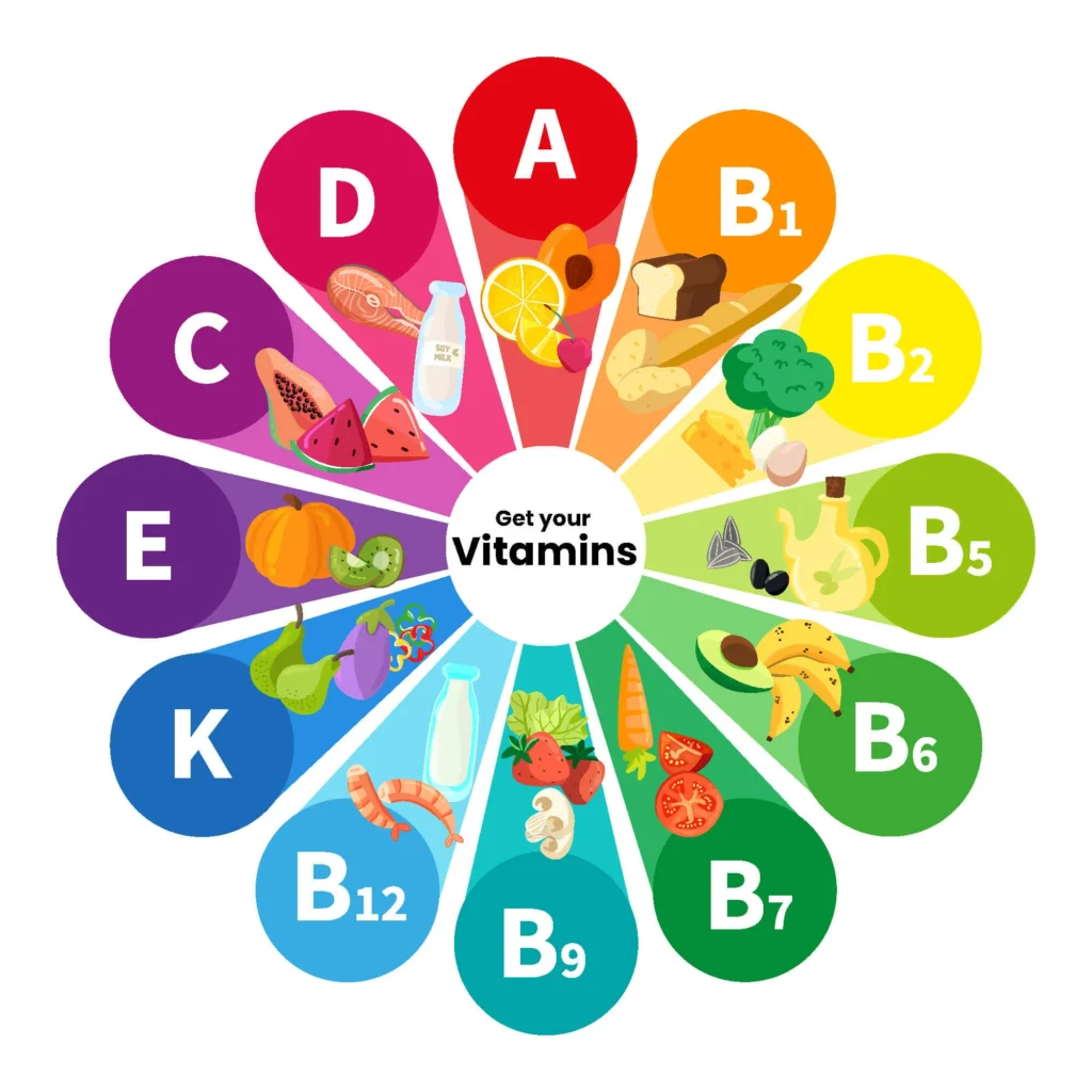 Vitamins And Their Functions