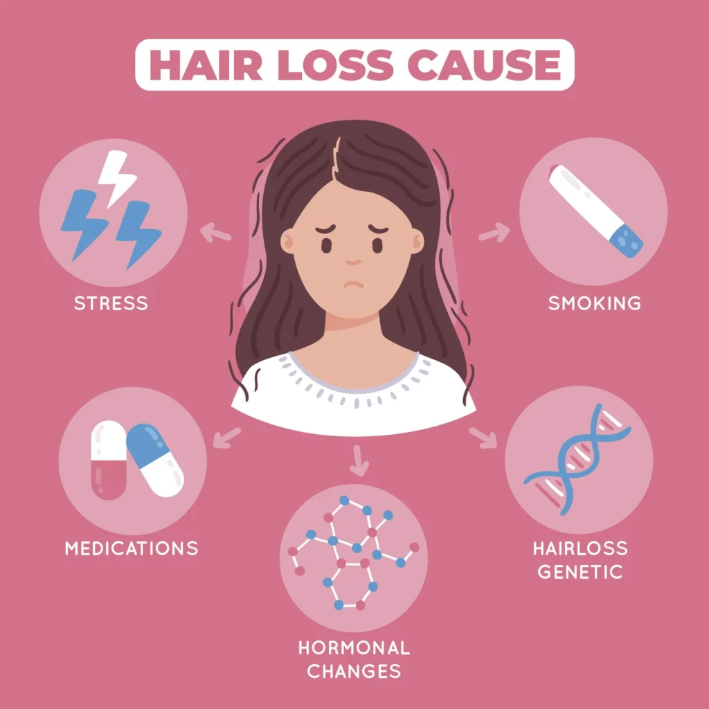 External Factors Affecting Hair Health