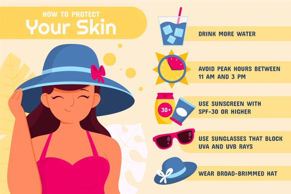 Sun Protection Beyond Sunscreen