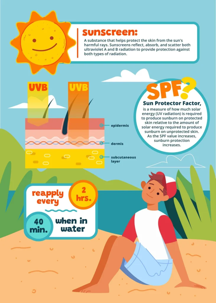 Understanding SPF