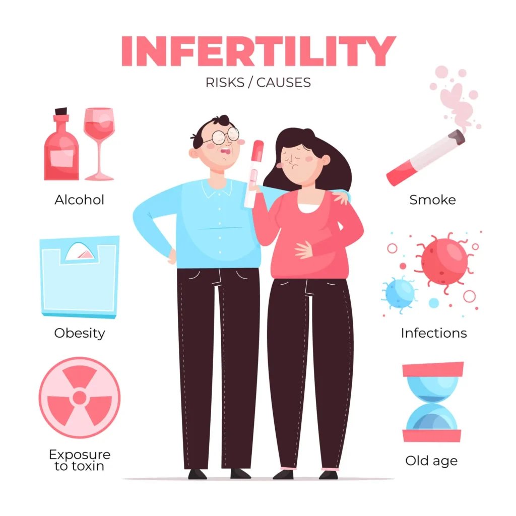 Infertility causes in male